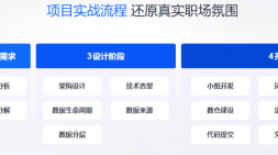 畢業就實現高薪就業，這些學生是怎么學習的？